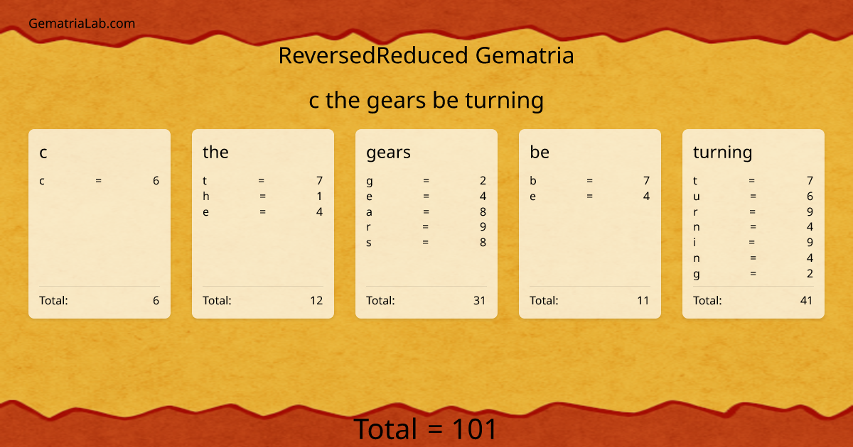 c the gears be turning in reversedReduced Gematria